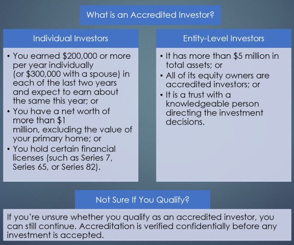 Accredited Investor